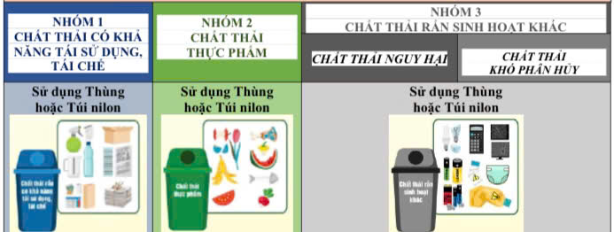 Hướng dẫn nhận diện và phân loại chất thải rắn sinh hoạt