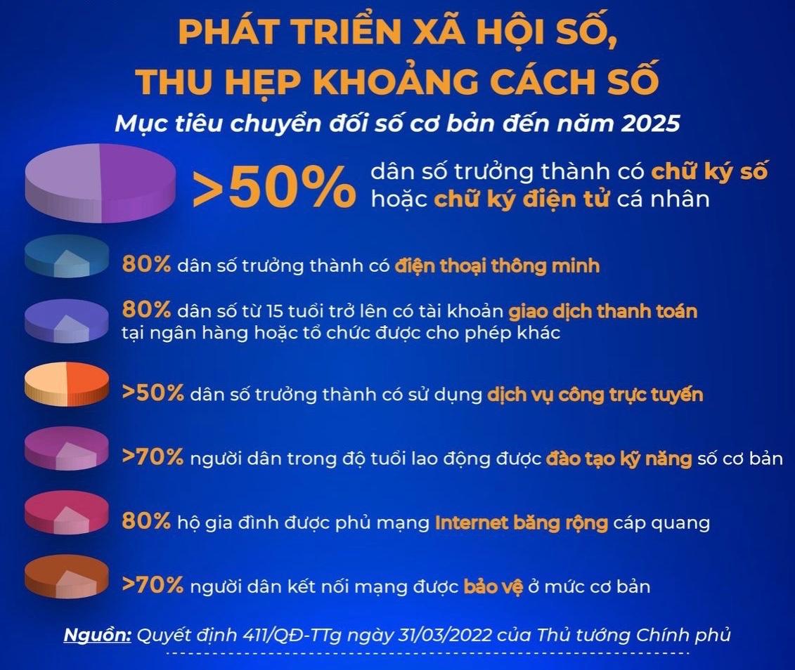 Hướng dẫn ký số trên cổng dịch vụ công tỉnh Đắk Lắk